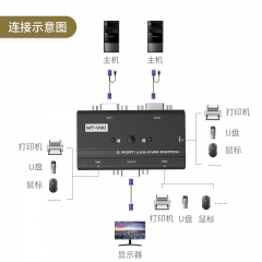 邁拓維矩MT-260KL KVM切換器2口 kvm連接線手動USB 2進(jìn)1出帶鍵鼠切換 配線可連接